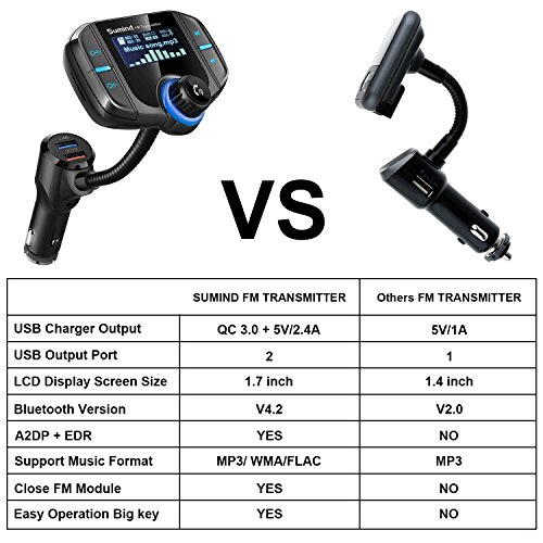 Bluetooth-Adapter (Auto) Sumind Bluetooth FM Transmitter