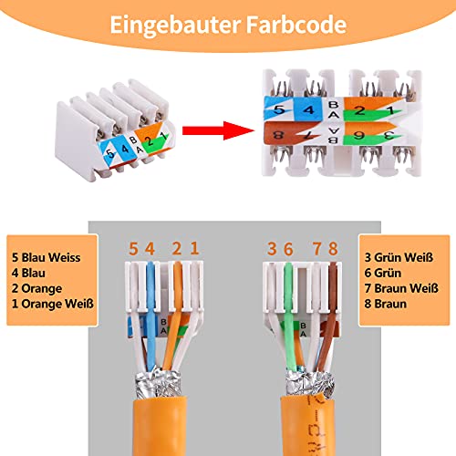 RJ45-Stecker PETECHTOOL Netzwerkstecker RJ45 CAT7 CAT6A