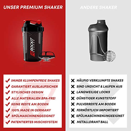 Proteinshaker ROCKITZ Premium Protein Shaker 500ml – erstklassig