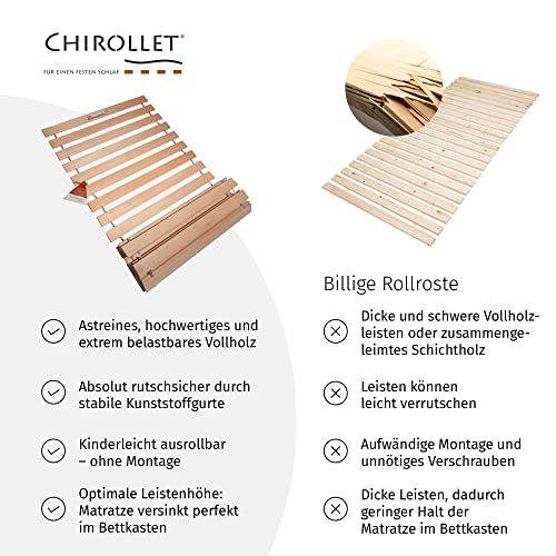Rollrost Chirollet ® Premium 140×200 cm, ohne Montage
