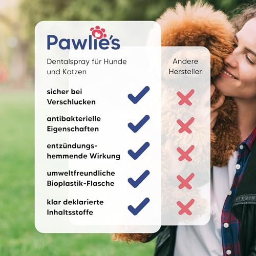 Zahnpflege Hund Pawlie’s Dentalspray, Hunde Zahnsteinentferner