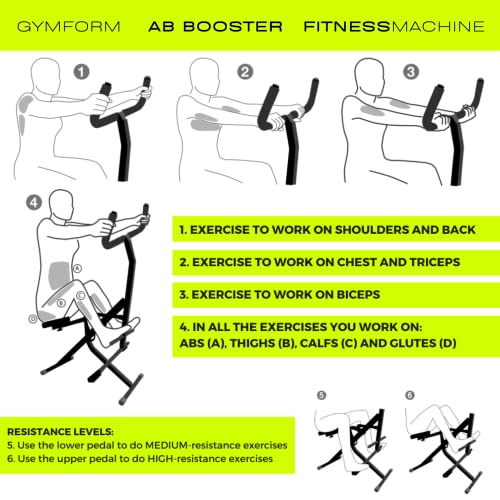 Ganzkörpertrainer Gymform Bauchmuskelgerät AB Booster