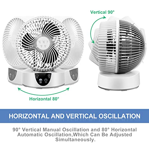 Turbo-Ventiliator Collen Ventilator Leise Turbo-Ventilator