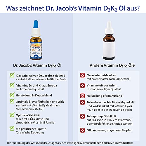 Vitamin D3 Dr. Jacob’s K2 Öl 20 ml Nahrungsergänzung