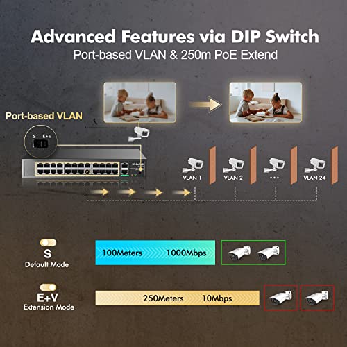 24-Port-Switch MokerLink 24 Port PoE Switch, 2 Gigabit Uplink