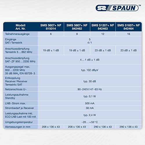 Multischalter Spaun SMS 5807+ NF, Kompakt-, für 8 Teilnehmer