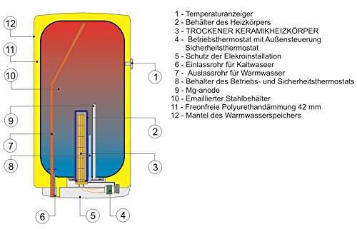 Warmwasserspeicher 80 Liter G2 Energy Systems elektrisch