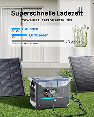 Powerbank mit Steckdose DaranEner NEO2000 2000W Tragbare Powerstation