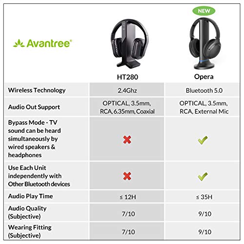 Funkkopfhörer Avantree HT280 Kabellose Kopfhörer zum Fernsehen TV