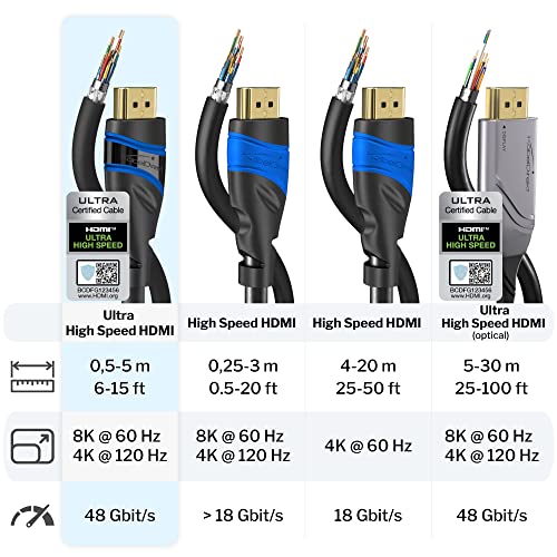 HDMI-2.1-Kabel KabelDirekt, 8K/4K, 3 m