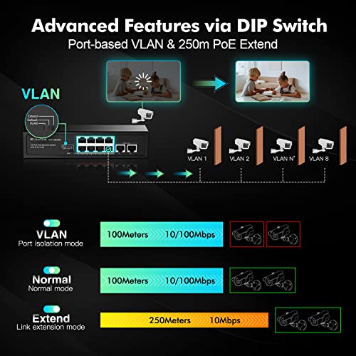 10-GB-Switch MokerLink 10 Port PoE Switch, 8 PoE+ 100Mbps