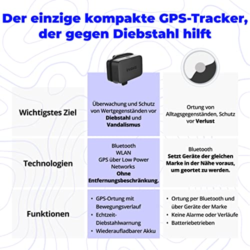 Mini-GPS-Tracker Invoxia, wasserdichter GPS-Tracker