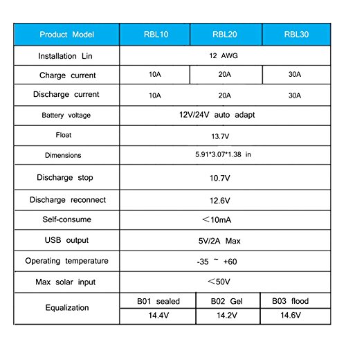 Solarladeregler Y&H 10A Solar laderegler 12V/24V Solar Ladegerät