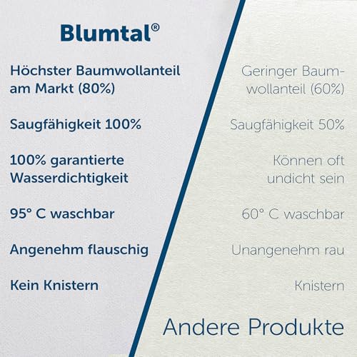 Inkontinenz-Matratzenauflage Blumtal ® Matratzenschoner