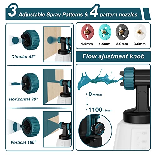 Elektrische Farbspritzpistole GLORITY Elektrisches Farbsprühsystem