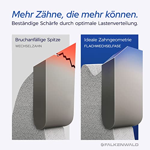 Sägeblatt (165×20) FALKENWALD ® Kreissägeblatt 165×20 mm