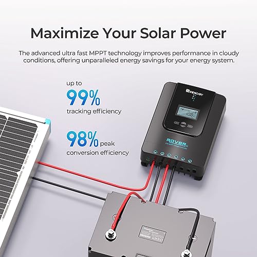 Solarladeregler Renogy 20A 12/24 V MPPT Solarregler Solarmodul