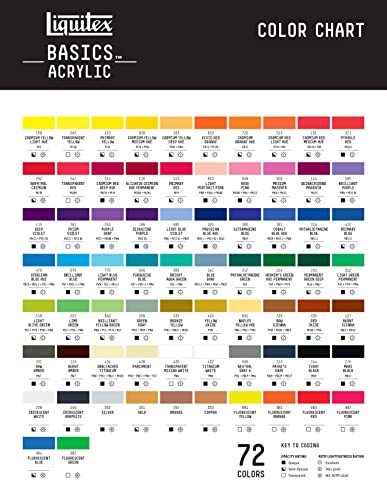 Acrylfarben Liquitex 3699394 Basics, Acrylfarbe, monopigmentiert