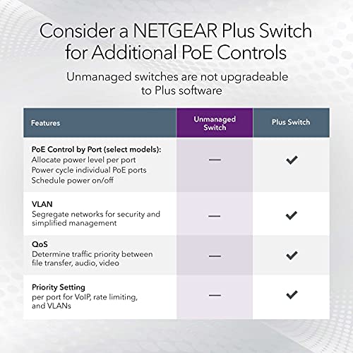 24-Port-Switch Netgear 24-Port Gigabit Ethernet Unmanaged PoE