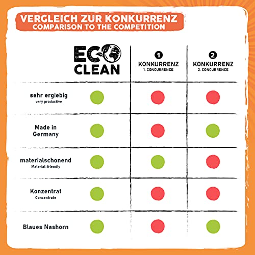 Milchsystemreiniger ECO CLEAN KRAFTVOLL, NACHHALTIG