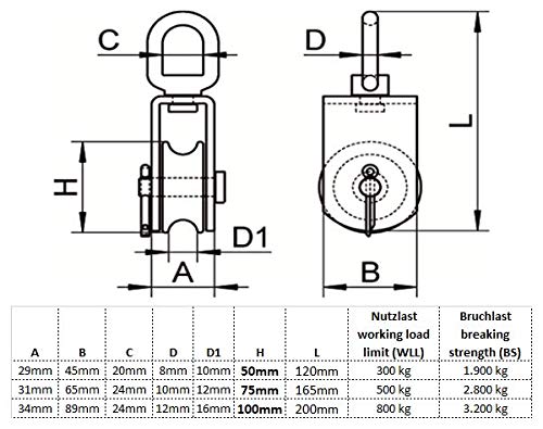 Umlenkrolle HEAVYTOOL Blockseilrolle Edelstahl Sinterlager 75mm