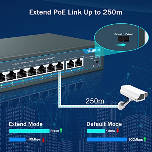 10-GB-Switch YuanLey 10 Port PoE Switch, 8 PoE Port 100Mbps