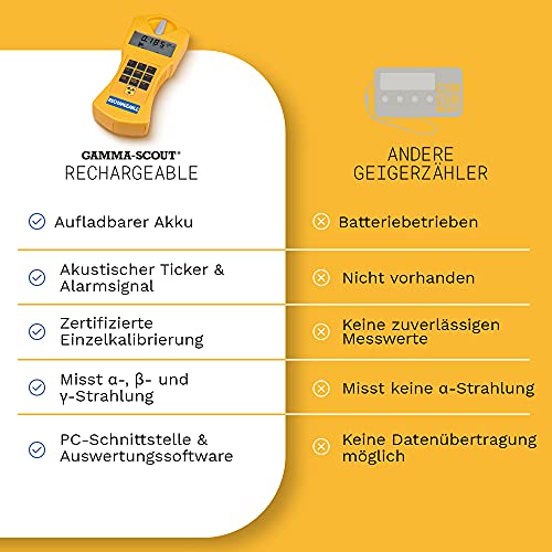 Geigerzähler GAMMA-SCOUT Rechargeable | für Radioaktivität