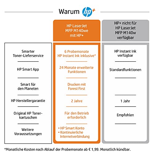 Schwarz-Weiß-Laserdrucker HP LaserJet MFP M140we Laserdrucker