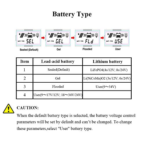 Solarladeregler EPEVER MPPT Solar Ladegerät Tracer AN Serie 10A