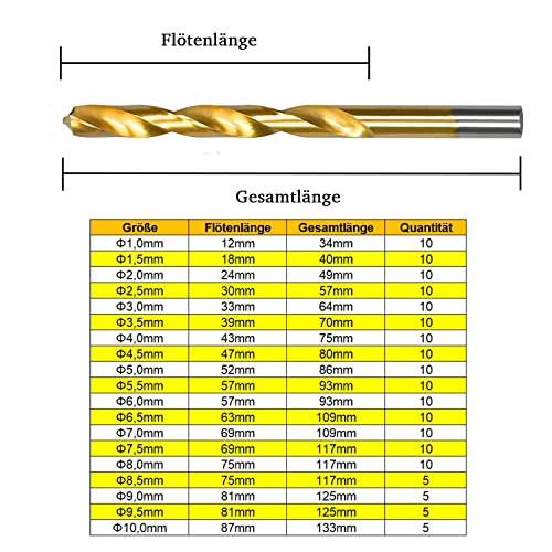 Metallbohrer CAVATINY 170-teilig Set sortiment HSS geschliffen