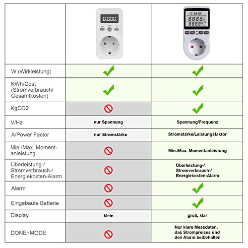 Stromzähler NOVKIT Energiekostenmessgerät, Steckdose