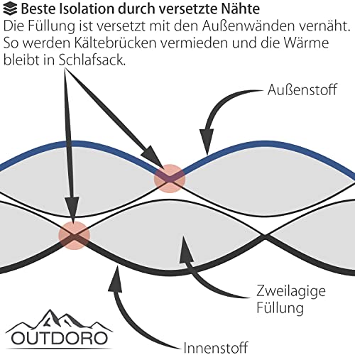 Schlafsack kleines Packmaß Outdoro Schlafsack 3-4 Jahreszeiten