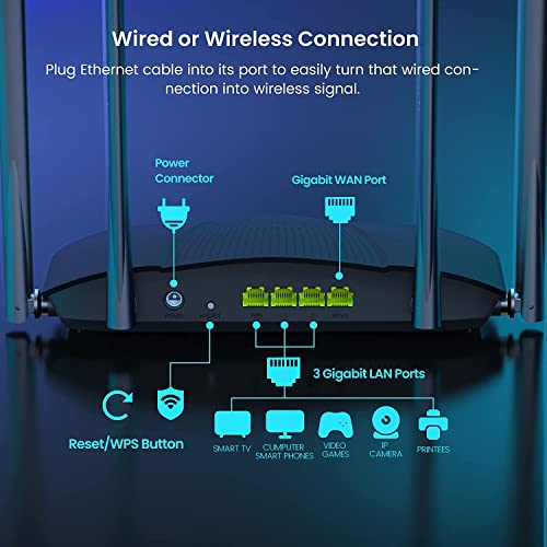 WiFi-6-Router Tenda RX9 Pro Wi-Fi 6 WLAN Router, AX3000