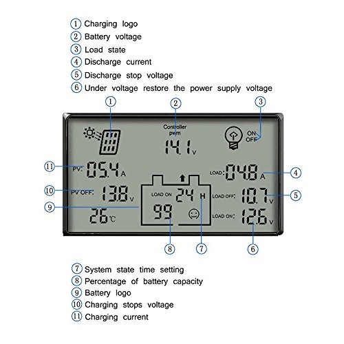 Solarladeregler Radiancy Inc LCD-Anzeige Aktueller 80A Solarpanel