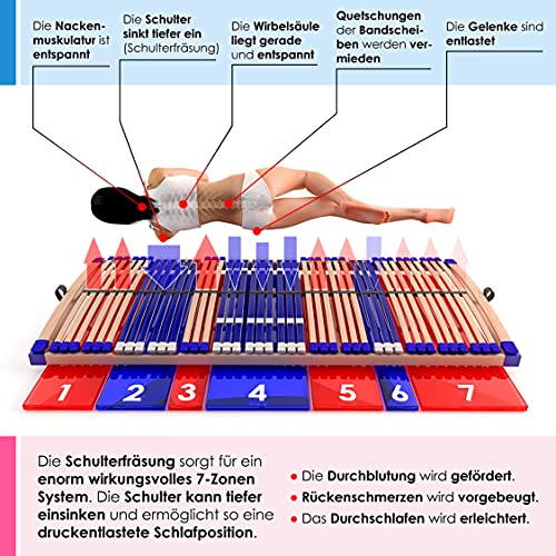 Lattenrost Schlummerparadies elektrischer 100% BUCHE