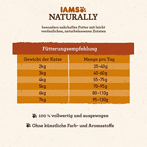 IAMS-Katzenfutter Iams Naturally Katzenfutter trocken mit Lamm