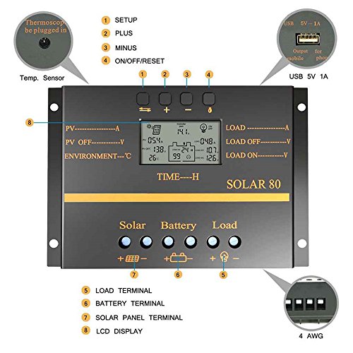 Solarladeregler Radiancy Inc LCD-Anzeige Aktueller 80A Solarpanel