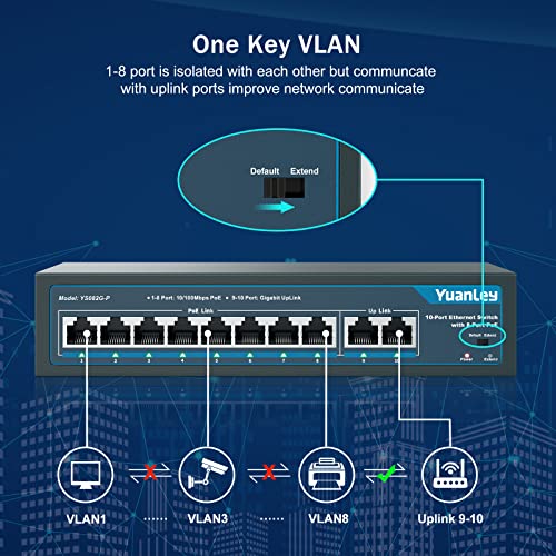 10-GB-Switch YuanLey 10 Port PoE Switch, 8 PoE Port 100Mbps