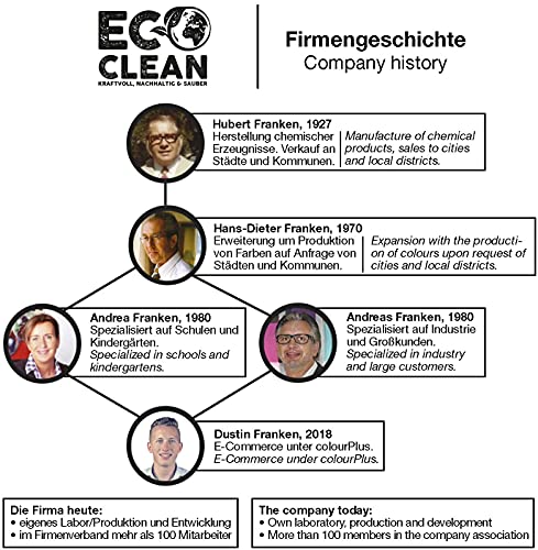 Milchsystemreiniger ECO CLEAN KRAFTVOLL, NACHHALTIG