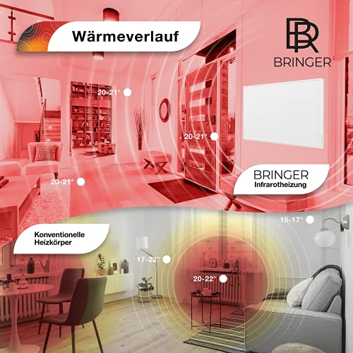 Bringer-Infrarotheizung BR Bringer Bild Infrarotheizung rahmenlos