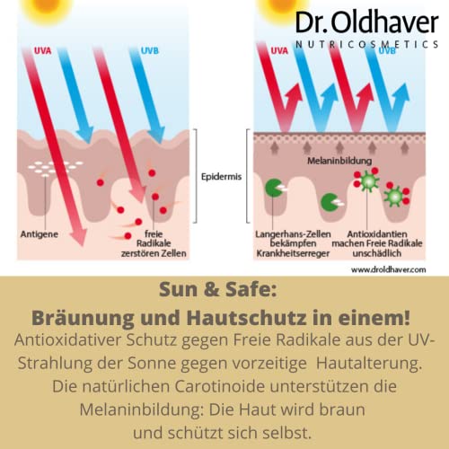 Bräunungskapseln Dr. Oldhaver Ethnoeubioticals Dr. Oldhaver Sun