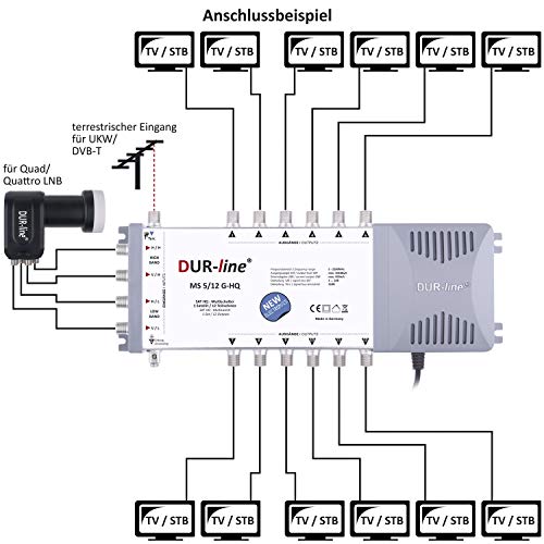 SAT-Anlage DUR-line 12 Teilnehmer Set