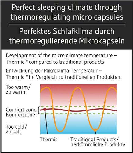 Third-of-Life-Kissen Third of Life Bauchschläfer-Kissen 40×60