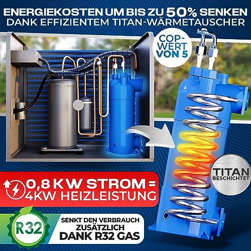 Pool-Wärmepumpe TRETMANN NEU – Poolex MAG4 R Mini Poolwärmepumpe