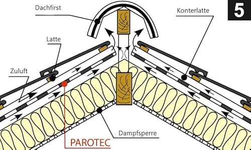 Dampfbremsfolie Parotec Klimamembran, Dampfbremse