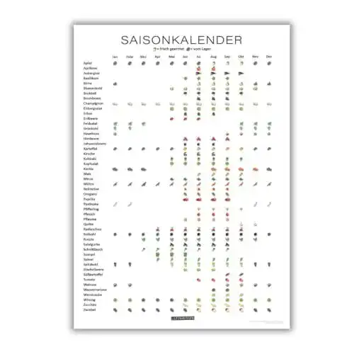 Saisonkalender Kunstdruck DIN A3 für Obst, Gemüse und Küchenkräuter