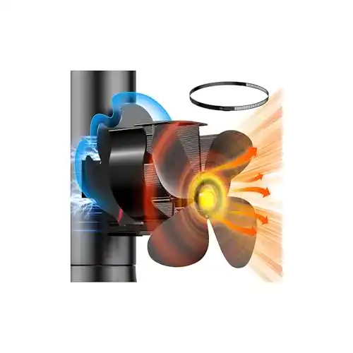 Ofenrohr-Ventilator (magnetisch) für Kaminöfen und Kamine
