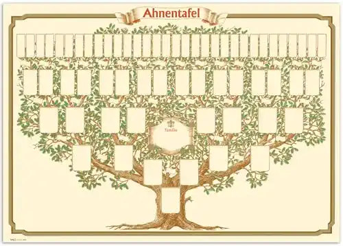 Ahnentafel RNKVERLAG 2808 für 6 Generationen