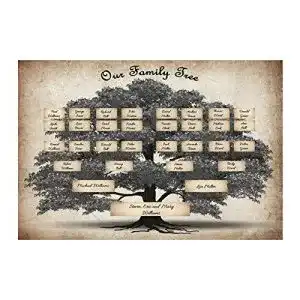 Ahnentafel Favourall Family Tree Diagramm für 6 Generationen