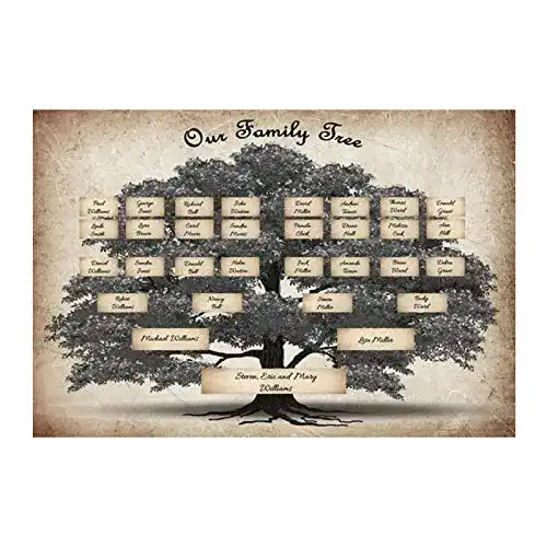 Ahnentafel Favourall Family Tree Diagramm für 6 Generationen